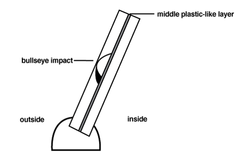 Windscreen repair by injection of XPH3 resin which is optically matched to glass.